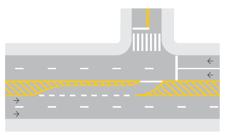 marcas canalização